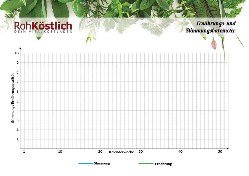 Stimmungsbarometer